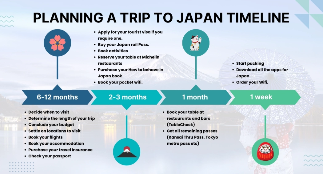 tokyo fuji itinerary