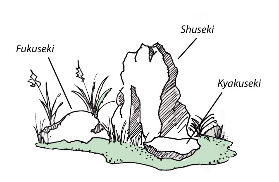 kare-sansui