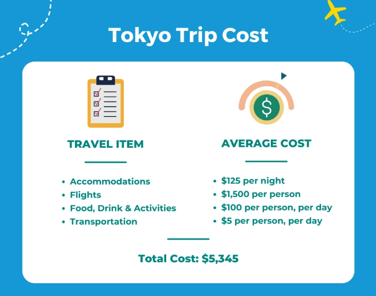 Japan travel budget