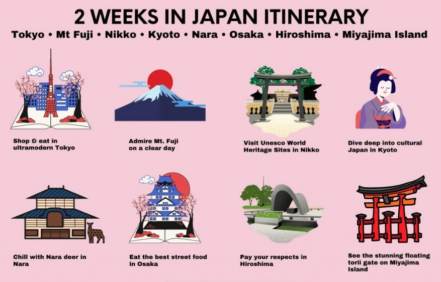 one week in Japan